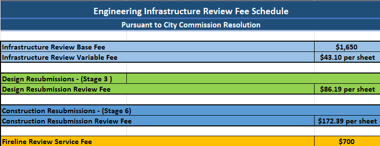 Infrastructure Fee Schedule