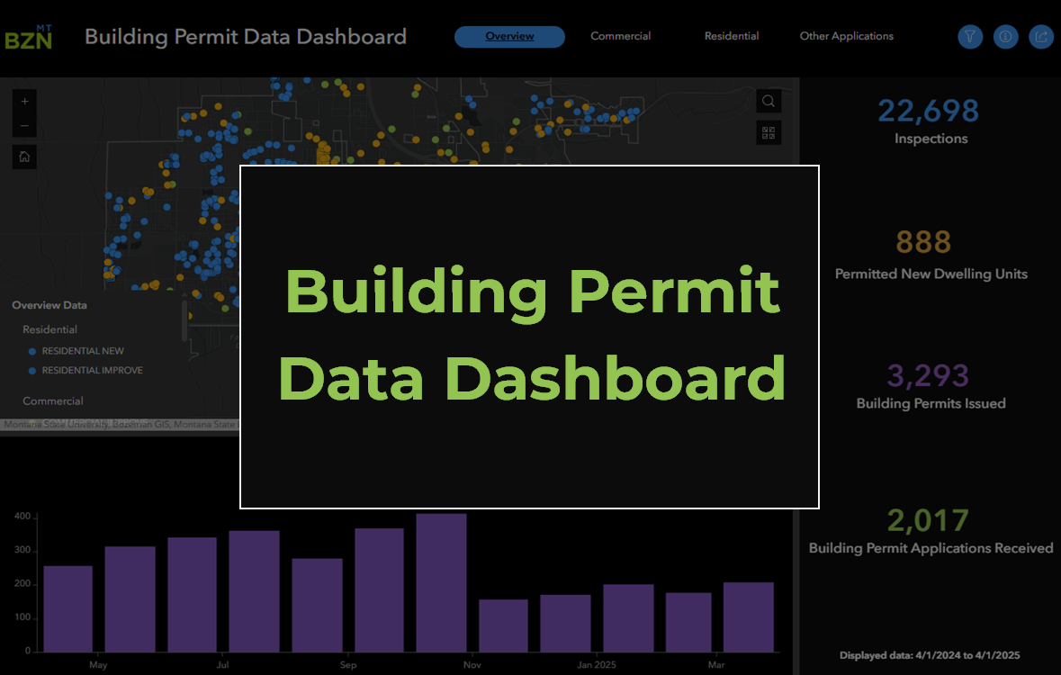 Building Permit Dashboard Link