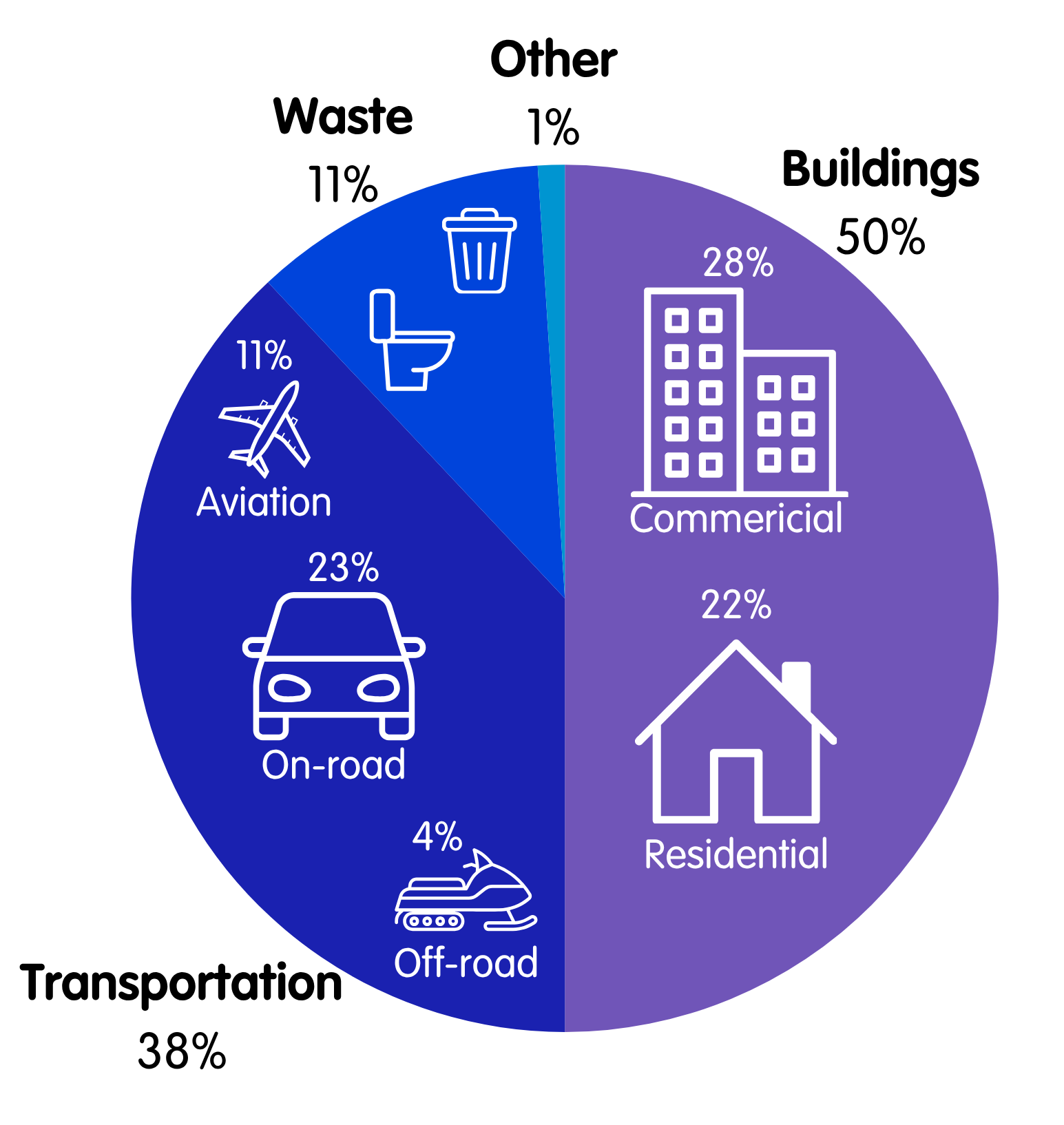 2024_InventoryPieChartGraphic