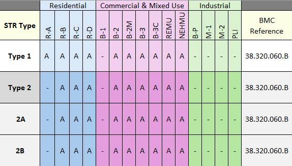 Click on the image to open a screen reader friendly PDF of this image